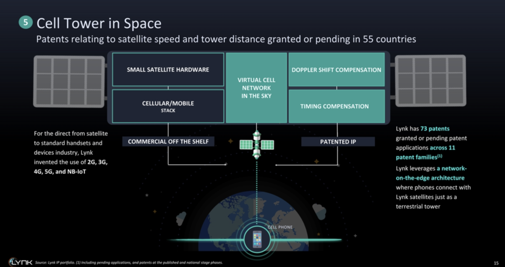 Lynk Global finalizes SPAC merger deal